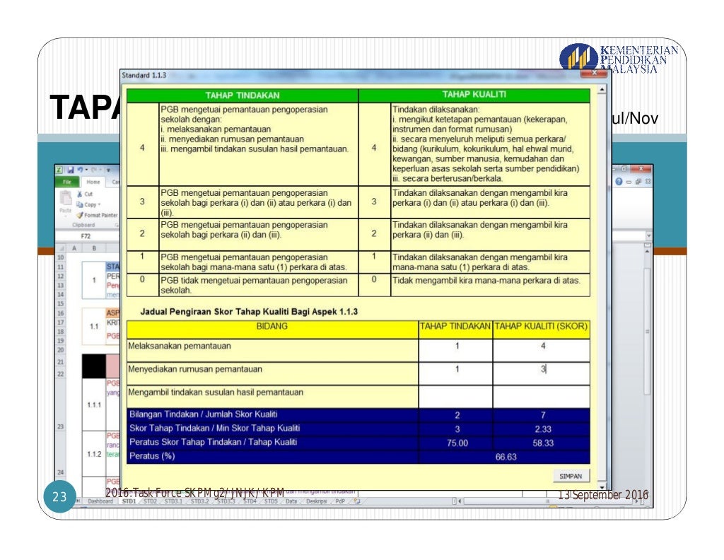 standard kualiti pendidikan malaysia gelombang 2