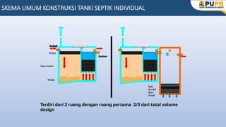 Pengenalan SPALDT_SPALDS_Karanganyar.pptx