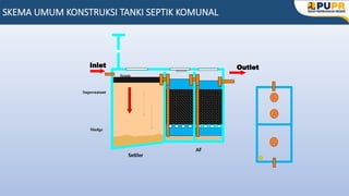 Pengenalan SPALDT_SPALDS_Karanganyar.pptx