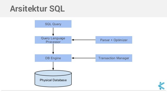Pemrograman SQL - Pengenalan SQL