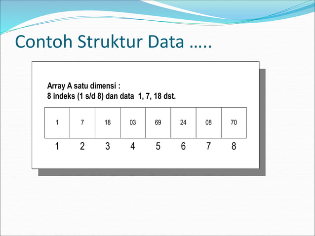 Pengenalan struktur data teknologi informasi.ppt