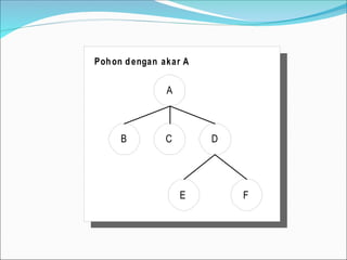 Pengenalan struktur data tentang tree dan graph.ppt