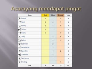 Pengenalan sukan asia