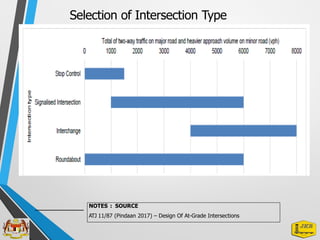 NOTES : SOURCE
ATJ 11/87 (Pindaan 2017) – Design Of At-Grade Intersections
Selection of Intersection Type
 