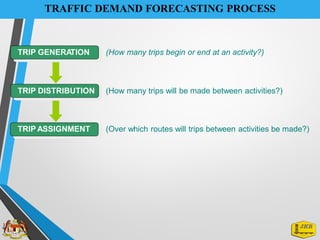 TRAFFIC DEMAND FORECASTING PROCESS
TRIP GENERA
TION (How many trips begin or end at an activity?)
TRIP DISTRIBUTION (How many trips will be made between activities?)
TRIP ASSIGNMENT (Over which routes will trips between activities be made?)
 