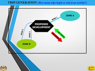 TRIPGENERATION (How many trips begin or end at an activity?)
ROAD
3
ZONE A
PROPOSED
DEVELOPMENT
ZONE B
 