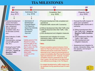 • Proposed development fully completed and
operational.
• Projected traffic volume with 3 scenarios:
a) Without development (Non-Site Traffic only)
b) With development (Non-Site Traffic + Site
Traffic)
c) With development and mitigation measures
• Assessment and mitigation for access,
intersection delay, road link capacity, and
transport infrastructure.
* Note:
- Project completion period (inclusive of time
taken for Planning Permission Approval to be
obtained and actual construction works) is
assumed to be 2 years & commencement of
project immediately after Planning Permission
Approval obtained in SY. However, if project
completion period is expected to be more
than 2 years, this will have to be determined
and reflected accordingly in the TIA Report.
- For staged developments, traffic impact must
be assessed during operational year for each
stage.
•Proposed development
project information
(Development location,
type, component,
density, planned
completion date, etc.)
for the base (current)
year.
• Data Collection (Traffic
count, road
characteristics, average
annual traffic growth
rate, etc.)
• Existing/Current Traffic
Condition (AM Peak,
PM Peak) – known as
Baseline Traffic
Condition
TIA MILESTONES
CY IA
Y
SY
BY
• Forecast the traffic impacts 10
years upon completion.
• Projected traffic volume with 3
scenarios:
a) Without development (Non-
Site Traffic only) – known as
Baseline Traffic Condition
in IAY
b) With development (Non-Site
Traffic + Site Traffic)
c) With development and
mitigation measures
• Assessment and mitigation for
access, intersection delay, road
link capacity, and transport
infrastructure.
• Submission of
Development
Proposal Report
(TIA Report) to
Approving Authority
for Planning
Permission
Approval.
* Note:
Validity period of TIA
Report is 2 years
from the date of TIA
study in BY. If more
than 2 years, the TIA
Report must be
updated to reflect the
latest traffic
conditions of the
locality.
Projection Year
(e.g. 2030)
Completion Year
(e.g. 2020)
Submission Year
(e.g. 2018)
Base Year
(e.g. 2017)
 