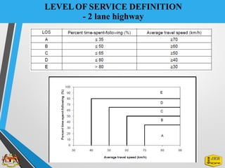 LEVELOF SERVICE DEFINITION
- 2 lane highway
 