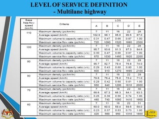LEVELOF SERVICE DEFINITION
- Multilane highway
 