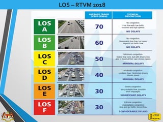 LOS – RTVM 2018
 
