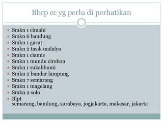 Bbrp cc yg perlu di perhatikan

   Smkn 1 cimahi
   Smkn 6 bandung
   Smkn 1 garut
   Smkn 2 tasik malalya
   Smkn 1 ciamis
   Smkn 1 mundu cirebon
   Smkn 1 sukabbumi
   Smkn 2 bandar lampung
   Smkn 7 semarang
   Smkn 1 magelang
   Smkn 2 solo
   Blpt
    semarang, bandung, surabaya, jogjakarta, makasar, jakarta
 