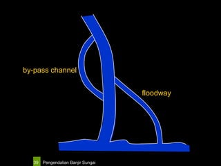 Pengendalian Banjir Sungai39
floodway
by-pass channel
 