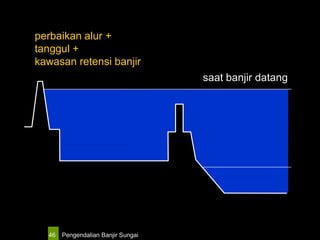 Pengendalian Banjir Sungai46
perbaikan alur +
tanggul +
kawasan retensi banjir
saat banjir datang
 