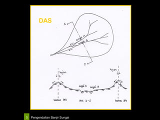 Pengendalian Banjir Sungai5
DAS
 