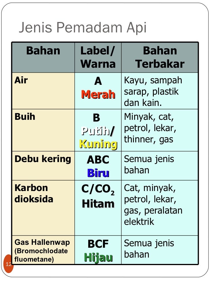 Ubat Mata Putih - Rawatan m