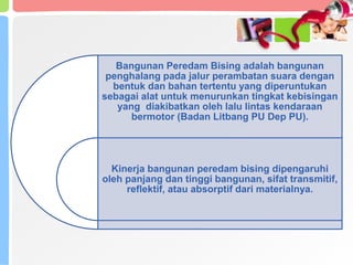 PENGENDALIAN_BISING.pptx