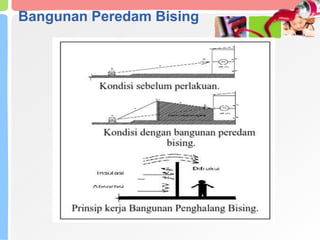 PENGENDALIAN_BISING.pptx