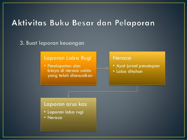 Pengendalian Buku Besar Sistem Informasi Akuntansi