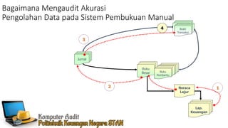 Pengendalian input proses dan output | PDF
