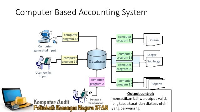 Pengendalian input proses dan output