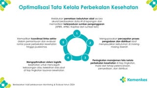 Memastikan koordinasi lintas sektor
dalam pemantauan dan evaluasi
rantai pasok perbekalan kesehatan
hingga puskesmas
Melakukan pemetaan kebutuhan obat secara
akurat berdasarkan data riil di lapangan dan
memastikan keterpaduan sumber penganggaran
(APBN, APBD, Kapitasi dan sumber lain)
Mengupayakan percepatan proses
pengadaan dan distribusi obat
menyesuaikan kebutuhan di masing-
masing daerah
Peningkatan manajemen tata kelola
perbekalan kesehatan di tiap tingkatan,
mulai dari tahap perencanaan,
penyediaan, dan distribusi
Mengoptimalkan sistem logistik
kesehatan untuk mencegah
kekosongan atau kelebihan stok obat
di tiap tingkatan layanan kesehatan
1
2
3
4
5
Optimalisasi Tata Kelola Perbekalan Kesehatan
Berdasarkan hasil pelaksanaan Monitoring & Evaluasi tahun 2024
 