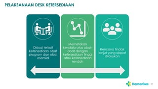 PELAKSANAAN DESK KETERSEDIAAN
37
Diskusi terkait
ketersediaan obat
program dan obat
esensial
Memetakan
kendala atas obat-
obat dengan
ketersediaan tinggi
atau ketersediaan
rendah
Rencana tindak
lanjut yang dapat
dilakukan
 
