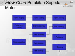 Perakitan Module Frame Pengendalian Kualitas tentang kontrol kualitas produk | PPT