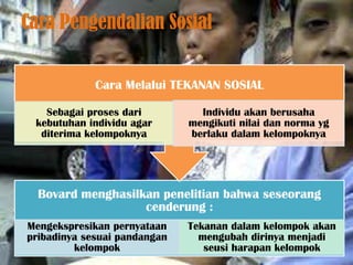 Cara Pengendalian Sosial


             Cara Melalui TEKANAN SOSIAL

   Sebagai proses dari          Individu akan berusaha
 kebutuhan individu agar      mengikuti nilai dan norma yg
  diterima kelompoknya        berlaku dalam kelompoknya




  Bovard menghasilkan penelitian bahwa seseorang
                   cenderung :
Mengekspresikan pernyataan    Tekanan dalam kelompok akan
pribadinya sesuai pandangan     mengubah dirinya menjadi
         kelompok                seusi harapan kelompok
 