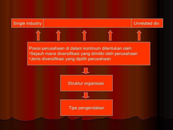 Pengendalian untuk strategi yang terdiferensiasi