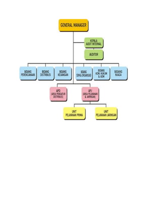 DASAR ORGANISASI DAN MANAJEMEN