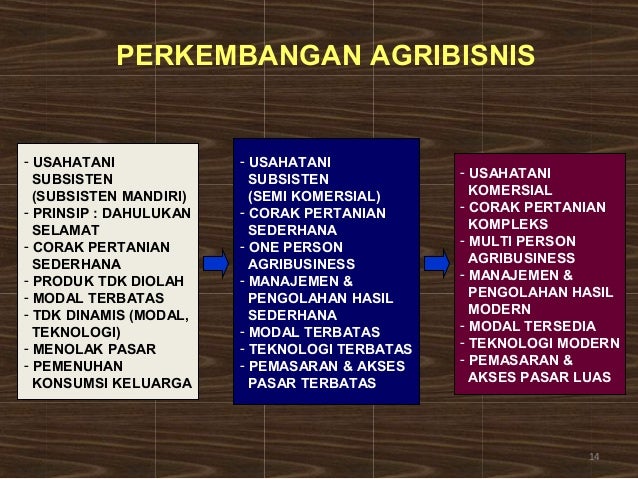 Itp Uns Semester 2 Pengertian Agribisnis