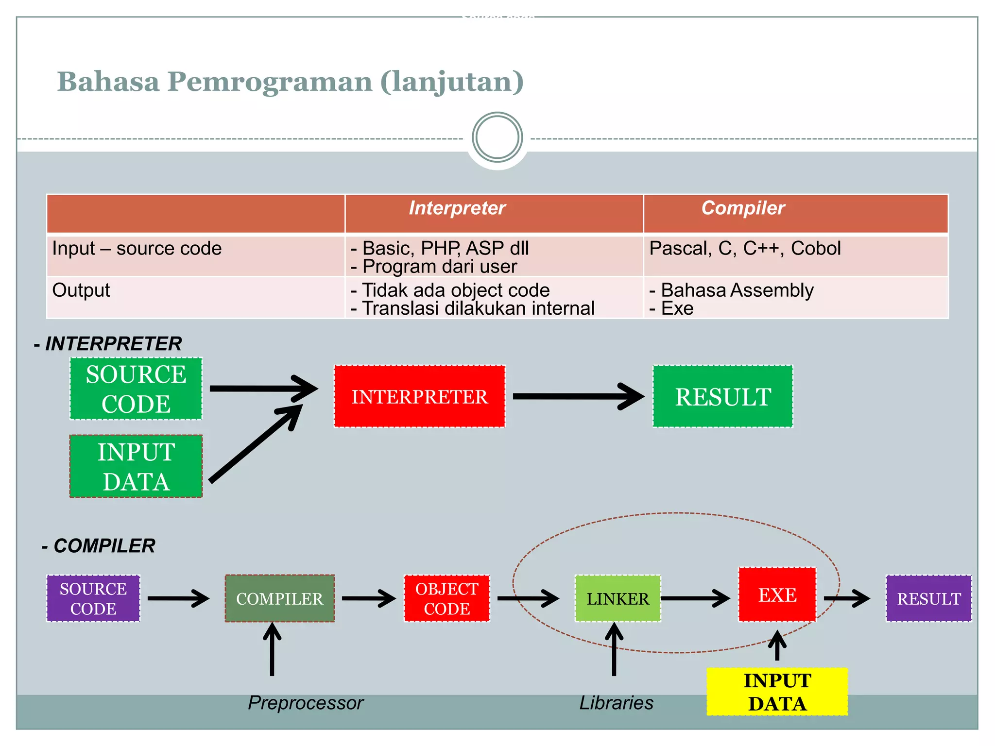 Pengertian algoritma | PPT