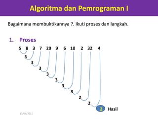 Pengertian algoritma chapter i | PPTX