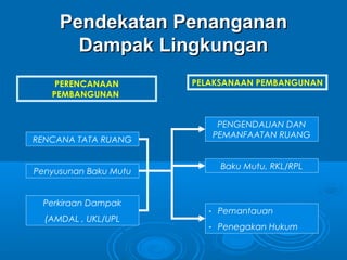 Pengertian amdal (andal, rkl, rpl) 2 | PPT