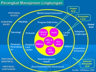 Matriks Rkl Rpl Amdal Pengertian amdal (andal, rkl, rpl) 2 | PPT
