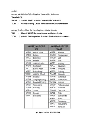 contoh : 
Alamat unit Briefing Office Bandara Hasanuddin Makassar 
WAAAYOYX 
WAAA : Alamat AMSC Bandara Hasanuddin Makassar 
YOYX : Alamat Briefing Office Bandara Hasanuddin Makassar 
Alamat Briefing Office Bandara Soekarno-Hatta Jakarta 
WIII : Alamat AMSC Bandara Soekarno-Hatta Jakarta 
YOYX : Alamat Briefing Office Bandara Soekarno-Hatta Jakarta 
ALAMAT AFTN INDONESIA 
 