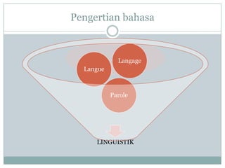 Pengertian bahasa



             Langage
  Langue



           Parole




     LINGUISTIK
 
