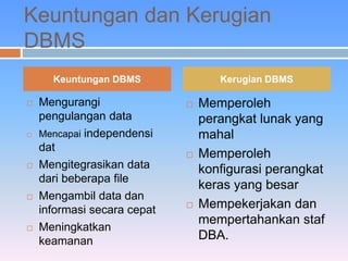 Keuntungan dan Kerugian 
DBMS 
Keuntungan DBMS Kerugian DBMS 
 Mengurangi 
pengulangan data 
 Mencapai independensi 
dat 
 Mengitegrasikan data 
dari beberapa file 
 Mengambil data dan 
informasi secara cepat 
 Meningkatkan 
keamanan 
 Memperoleh 
perangkat lunak yang 
mahal 
 Memperoleh 
konfigurasi perangkat 
keras yang besar 
 Mempekerjakan dan 
mempertahankan staf 
DBA. 
