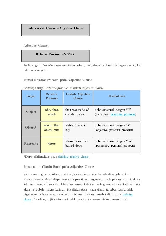 Contoh Adjective To Noun - Contoh Waouw