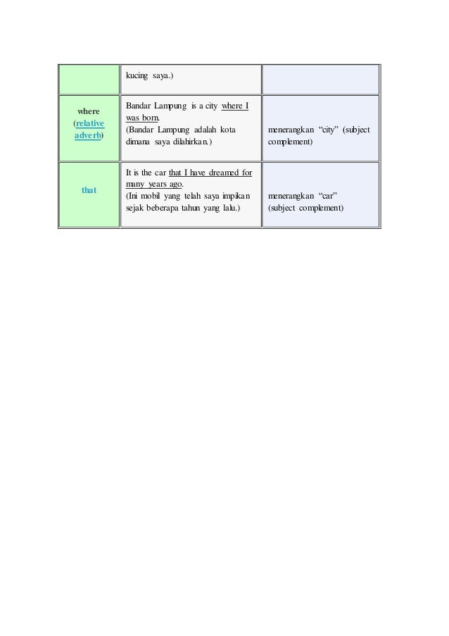 Pengertian dan contoh kalimat complex sentence