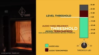 Pengertian dan Fungsi Compressor Audio.pdf