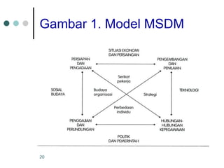 pengertian dan fungsi MSDM.ppt