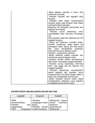 














Masa jabatan presiden 4 tahun dan
maksimal 2 periode.
Presiden terpisah dari legislatif atau
kongres.
Presiden tidak dapat membubarkan
kongres begitu juga kongres tidak dapat
memberhentikan presiden.
Mayoritas UU disiapkan pemerintah dan
diajukan ke kongres.
Presiden punya wewenang untuk
membatalkan atau memveto rancangan
UU.
Veto presiden batal bila ditentang leh 2/3
anggota kongres.
Check and balances, presiden boleh
memilih menterinya, tetapi dalam hal
penetapan hakim agung dan duta besar
dan untuk mengadakan perjanjian
internasional harus disetujui senat.
Pakistan : (parlementer kabinet)
Badan eksekutif adalah presiden dan
menterinya yang beragama islam.
Perdana menteri adalah pembantunya
tidak boleh merangkap anggota legislatif.
Presiden punya wewenang memveto
RUU, veto gagal bila UU diterima 2/3
anggota legislatif.
Presiden berwenang membubarkan
badan legislatif dan presiden harus
mengundurkan diri dalam jangka waktu 4
bulan dan mengadakan pemilu baru.
Dalam keadaan darurat reiden dapat
mengeluarkan ketetapan yang diajukan
ke legislatif paling lama 6 bulan.

SISTEM CHECK AND BALANCES DALAM UUD 1945
Legislatif

Eksekutif

Yudikatif

-MPR
memberhentikan
Presiden
dan
wakilpresiden
-DPR
mengawasi

-Presiden
mengangkat hakim
Agung.
-Presiden memilih
3 hakim konstitusi.

-Mahkamah Agung
berhak
mereview
peraturan
pemerintah,dll.
-Mahkamah

 