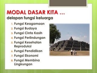 MODAL DASAR KITA … 
delapan fungsi keluarga 
1. Fungsi Keagamaan 
2. Fungsi Budaya 
3. Fungsi Cinta Kasih 
4. Fungsi Perlindungan 
5. Fungsi Kesehatan 
Reproduksi 
6. Fungsi Pendidikan 
7. Fungsi Ekonomi 
8. Fungsi Membina 
Lingkungan 
 