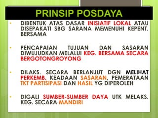 PRINSIP POSDAYA 
• DIBENTUK ATAS DASAR INISIATIF LOKAL ATAU 
DISEPAKATI SBG SARANA MEMENUHI KEPENT. 
BERSAMA 
• PENCAPAIAN TUJUAN DAN SASARAN 
DIWUJUDKAN MELALUI KEG. BERSAMA SECARA 
BERGOTONGROYONG 
• DILAKS. SECARA BERLANJUT DGN MELIHAT 
PERKEMB. KEADAAN SASARAN, PEMERATAAN 
TKT PARTISIPASI DAN HASIL YG DIPEROLEH 
• DIGALI SUMBER-SUMBER DAYA UTK MELAKS. 
KEG. SECARA MANDIRI 
 