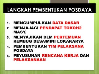 LANGKAH PEMBENTUKAN POSDAYA 
1. MENGUMPULKAN DATA DASAR 
2. MENJAJAGI PENDAPAT TOKOH2 
MASY. 
3. MENYAJIKAN DLM PERTEMUAN 
REMBUG DESA/MINI LOKAKARYA 
4. PEMBENTUKAN TIM PELAKSANA 
POSDAYA 
5. PEYUSUNAN RENCANA KERJA DAN 
PELAKSANAAN 
 