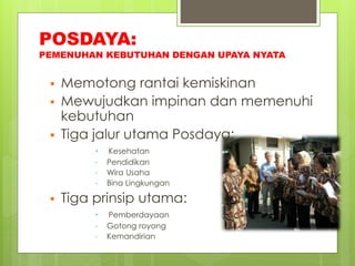 POSDAYA: 
PEMENUHAN KEBUTUHAN DENGAN UPAYA NYATA 
 Memotong rantai kemiskinan 
 Mewujudkan impinan dan memenuhi 
kebutuhan 
 Tiga jalur utama Posdaya: 
 Kesehatan 
 Pendidikan 
 Wira Usaha 
 Bina Lingkungan 
 Tiga prinsip utama: 
 Pemberdayaan 
 Gotong royong 
 Kemandirian 
 