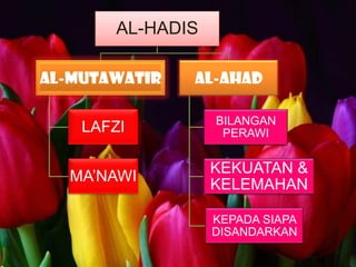 AL-HADIS
AL-MUTAWATIR
LAFZI
MA’NAWI

AL-AHAD
BILANGAN
PERAWI

KEKUATAN &
KELEMAHAN
KEPADA SIAPA
DISANDARKAN

 