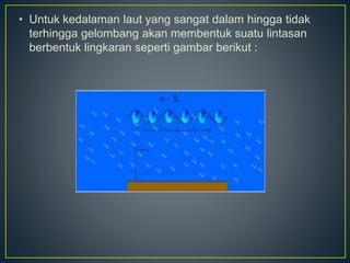 • Untuk kedalaman laut yang sangat dalam hingga tidak
terhingga gelombang akan membentuk suatu lintasan
berbentuk lingkaran seperti gambar berikut :
 