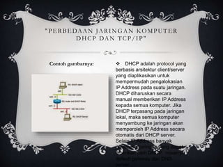 " PERBEDAAN JARINGAN KOMPUTER 
DHCP DAN TCP / I P " 
 DHCP adalah protocol yang 
berbasis arsitektur client/server 
yang diaplikasikan untuk 
mempermudah pengalokasian 
IP Address pada suatu jaringan. 
DHCP diharuskan secara 
manual memberikan IP Address 
kepada semua komputer. Jika 
DHCP terpasang pada jaringan 
lokal, maka semua komputer 
menyambung ke jaringan akan 
memperoleh IP Address secara 
otomatis dari DHCP server. 
Selain IP Address banyak 
parameter jaringan yang dapat 
diberikan oleh DHCP. misalnya 
default gateway dan DNS 
server. 
Contoh gambarnya: 
 